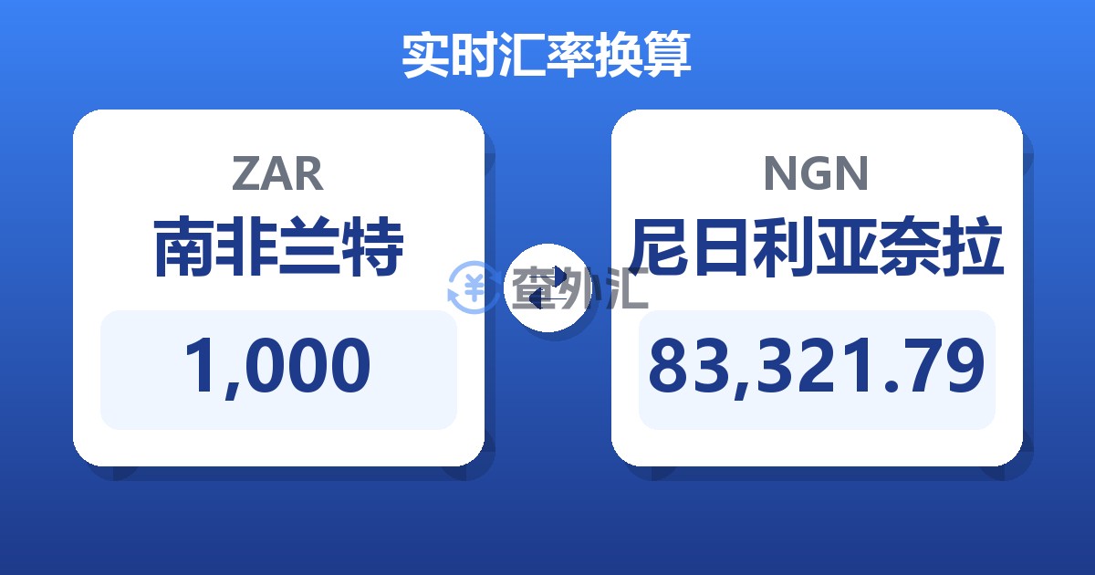 1,000南非兰特兑尼日利亚奈拉
