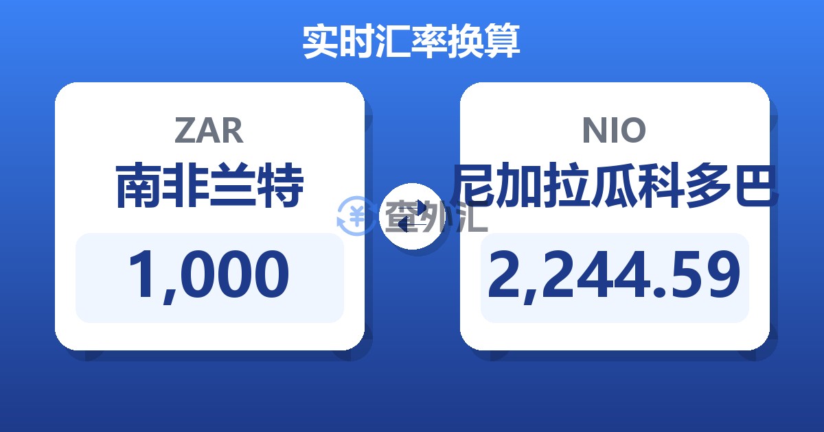 1,000南非兰特兑尼加拉瓜科多巴