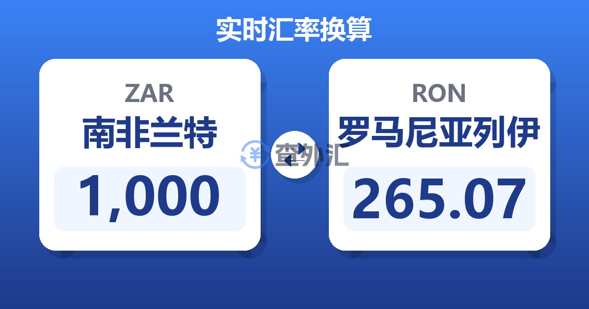 1,000南非兰特兑罗马尼亚列伊