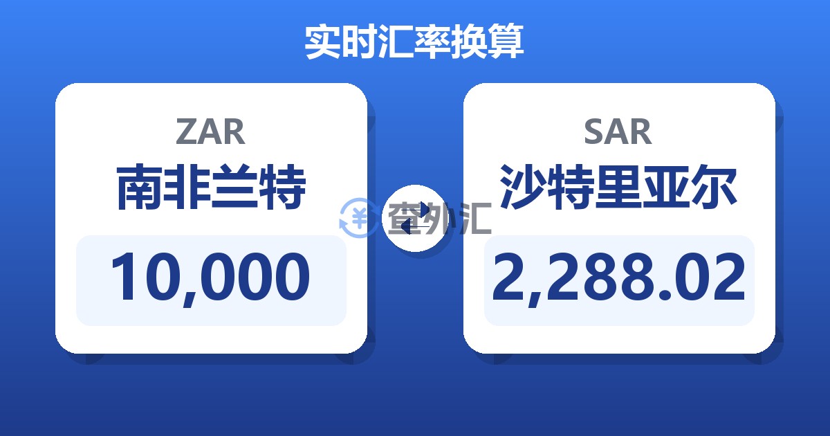 10,000南非兰特兑沙特里亚尔