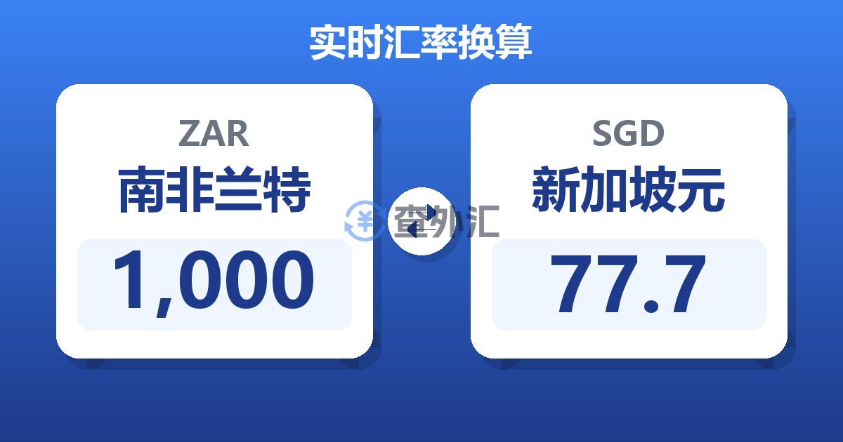 1,000南非兰特兑新加坡元