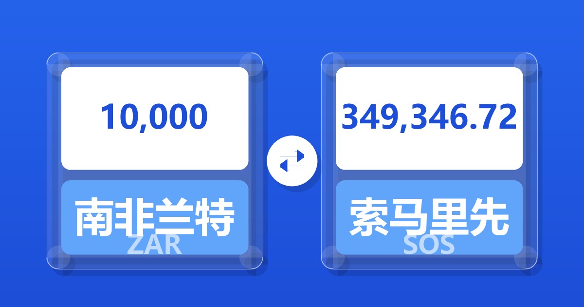 10,000南非兰特兑索马里先令