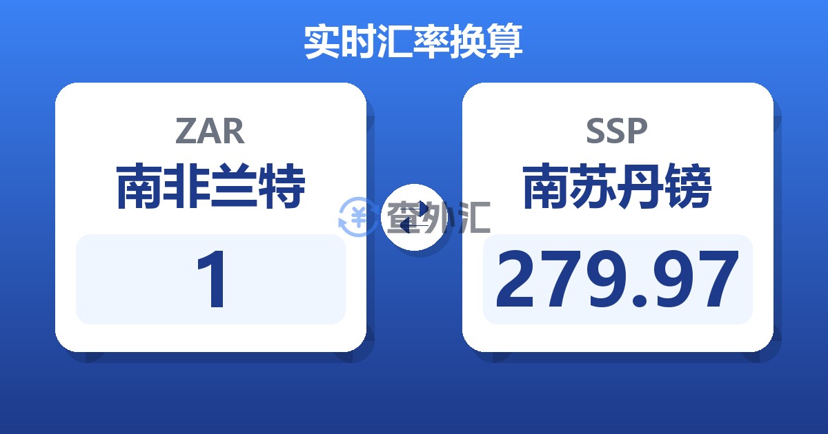 1南非兰特兑南苏丹镑