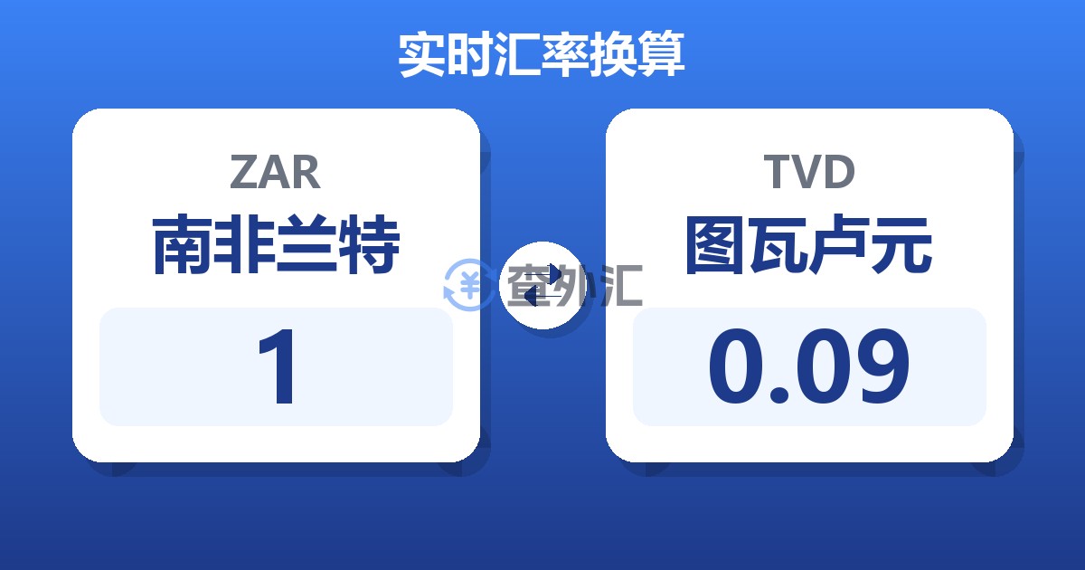 1南非兰特兑图瓦卢元