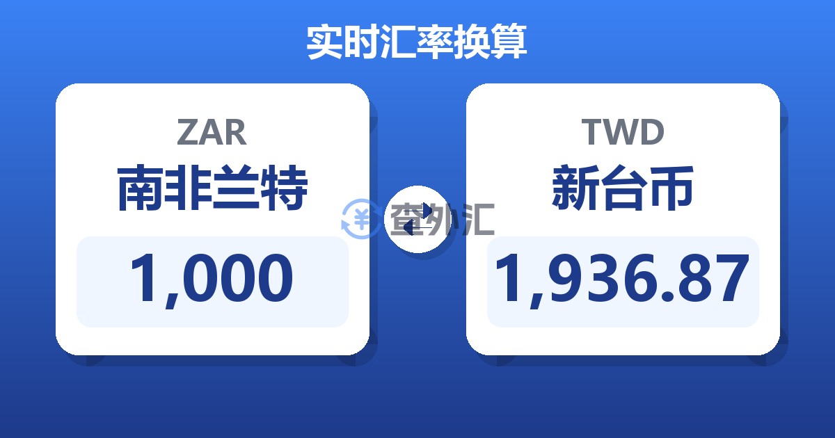 1,000南非兰特兑新台币