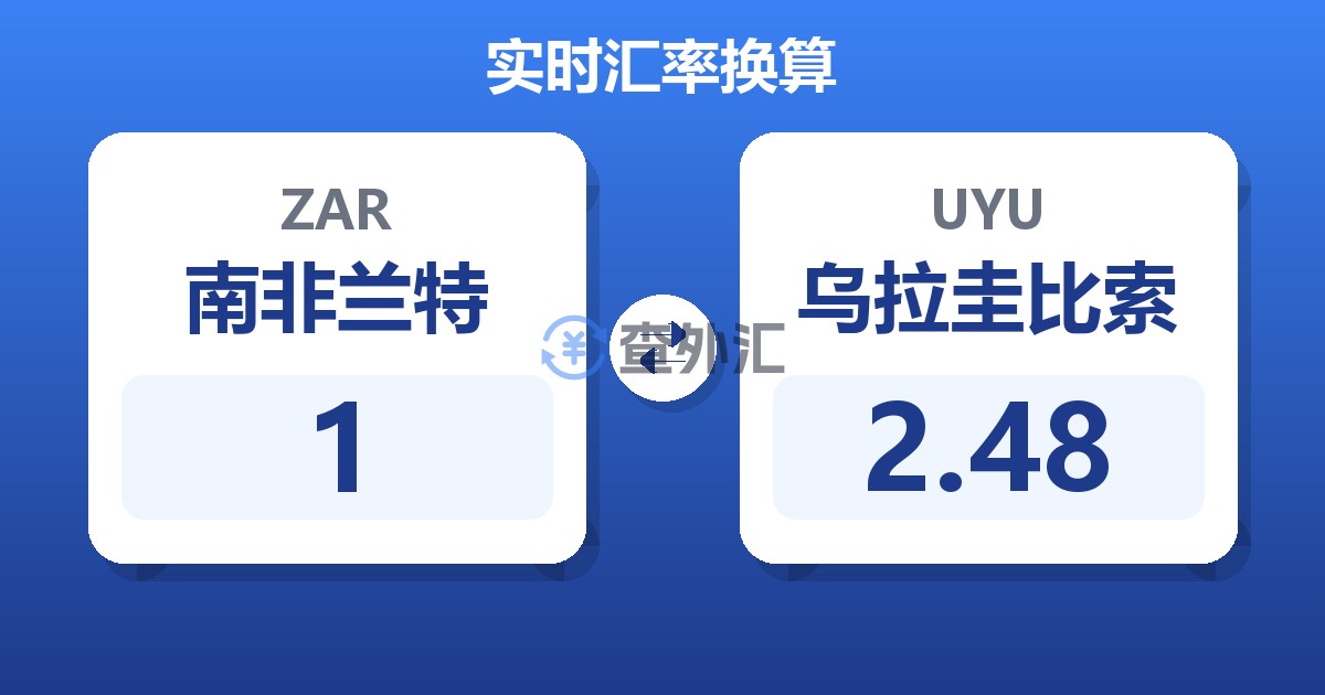 1南非兰特兑乌拉圭比索