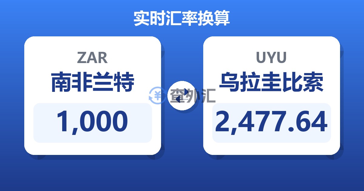 1,000南非兰特兑乌拉圭比索