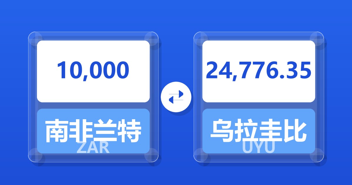 10,000南非兰特兑乌拉圭比索