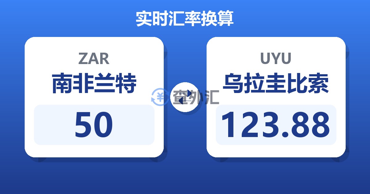 50南非兰特兑乌拉圭比索