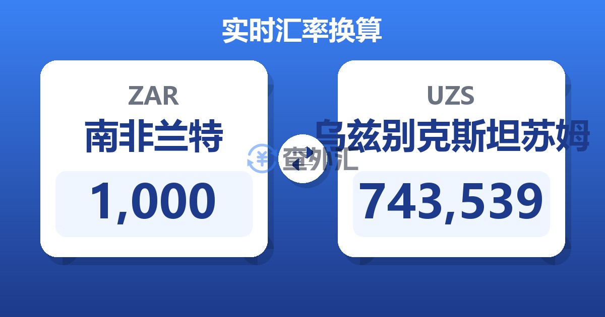 1,000南非兰特兑乌兹别克斯坦苏姆