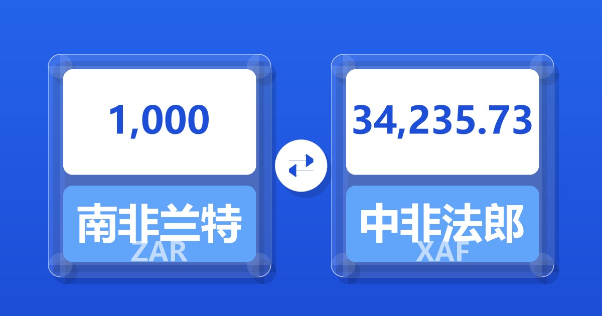 1,000南非兰特兑中非法郎