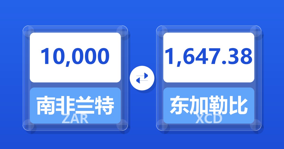 10,000南非兰特兑东加勒比元