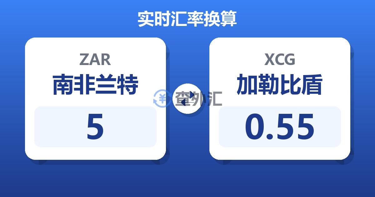 5南非兰特兑加勒比盾