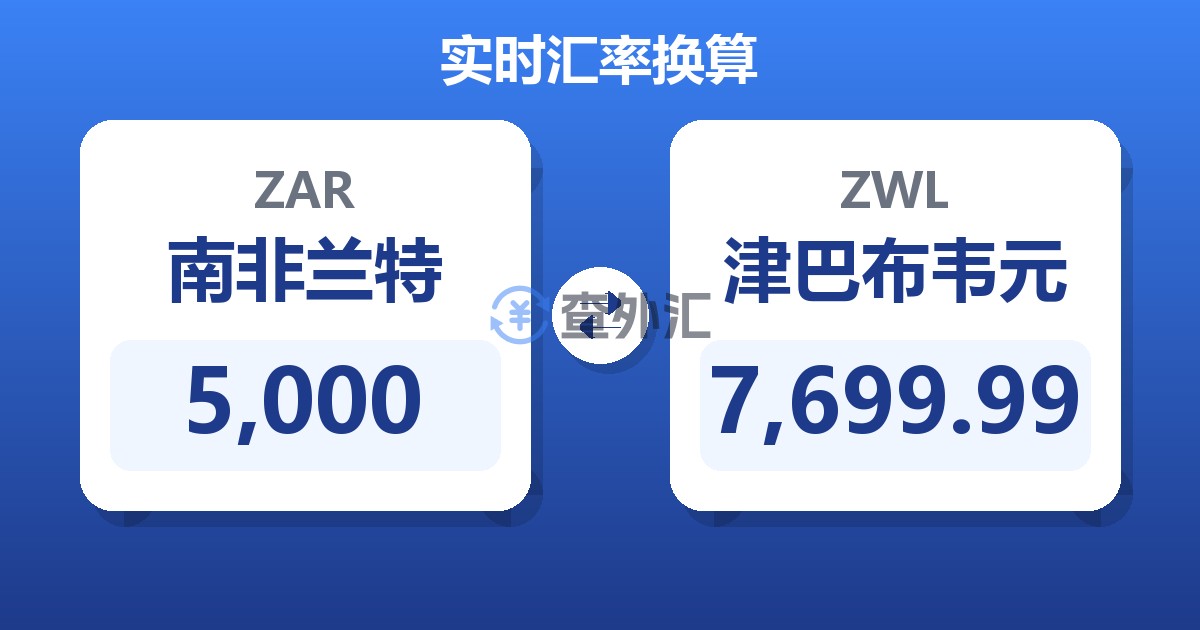 5,000南非兰特兑津巴布韦元