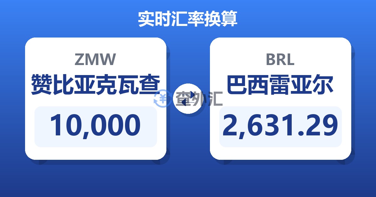 10,000赞比亚克瓦查兑巴西雷亚尔
