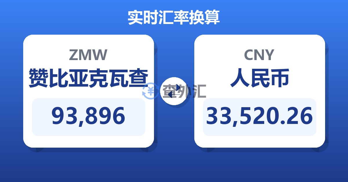 93,896赞比亚克瓦查兑人民币