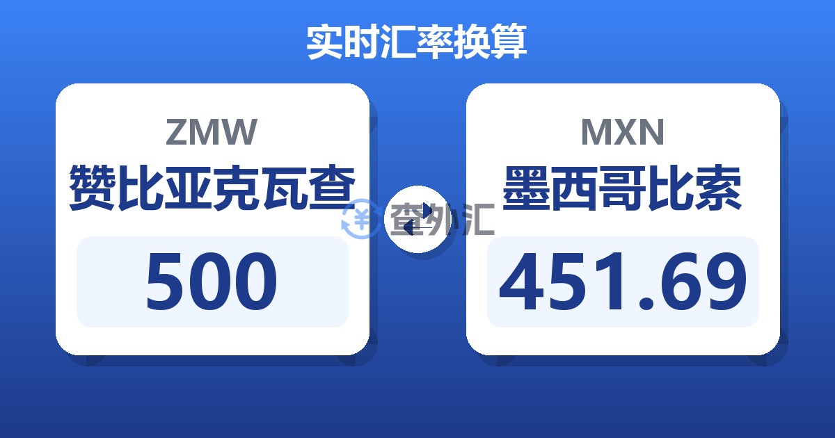 500赞比亚克瓦查兑墨西哥比索