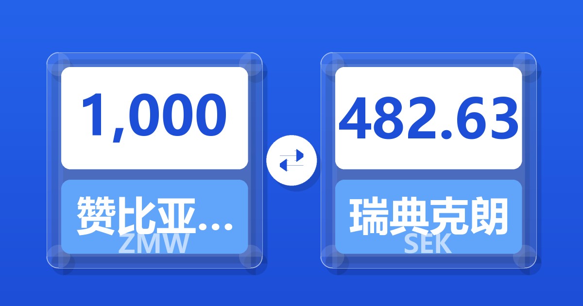 1,000赞比亚克瓦查兑瑞典克朗