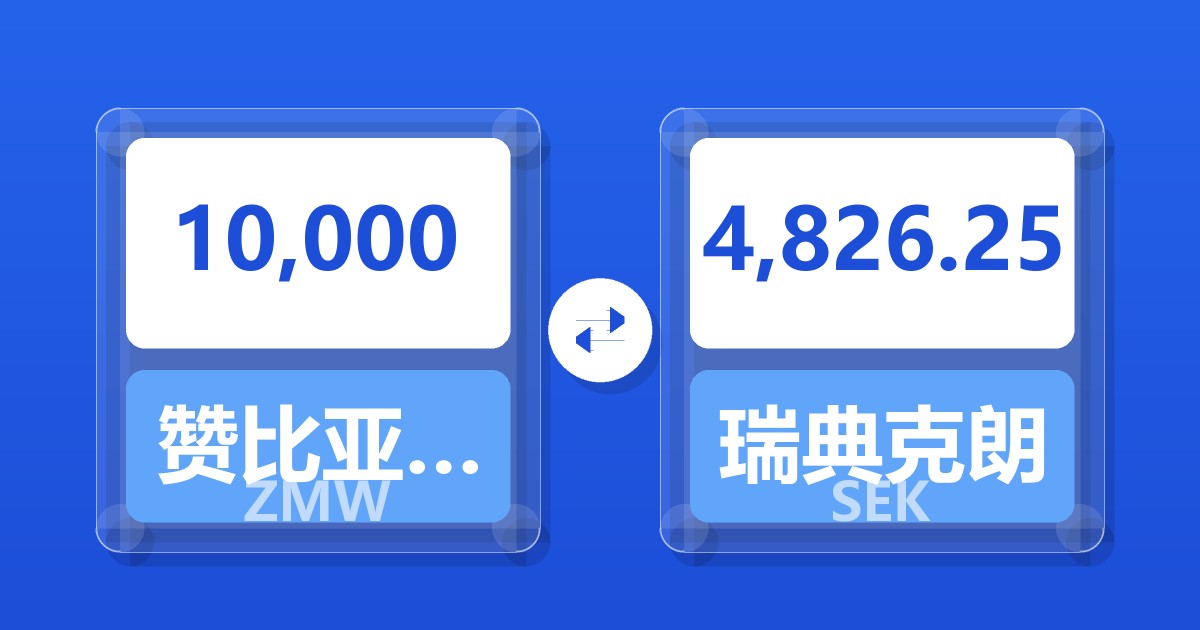 10,000赞比亚克瓦查兑瑞典克朗
