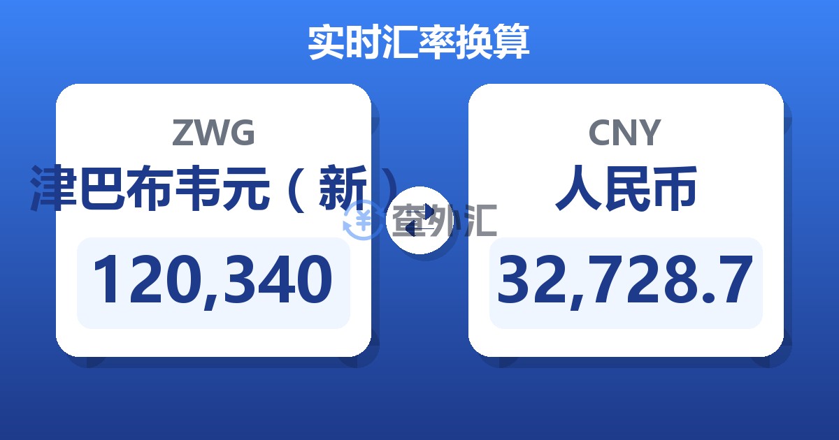 120,340津巴布韦元（新）兑人民币