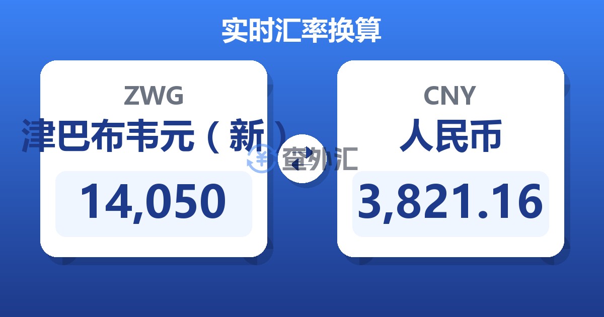 14,050津巴布韦元（新）兑人民币