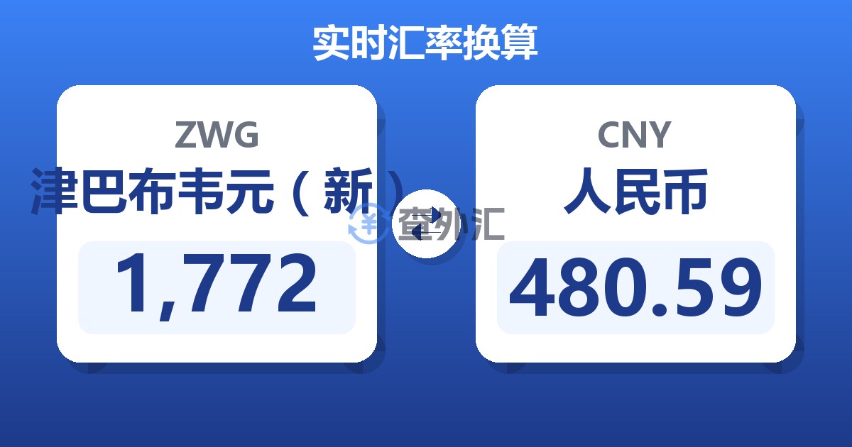 1,772津巴布韦元（新）兑人民币