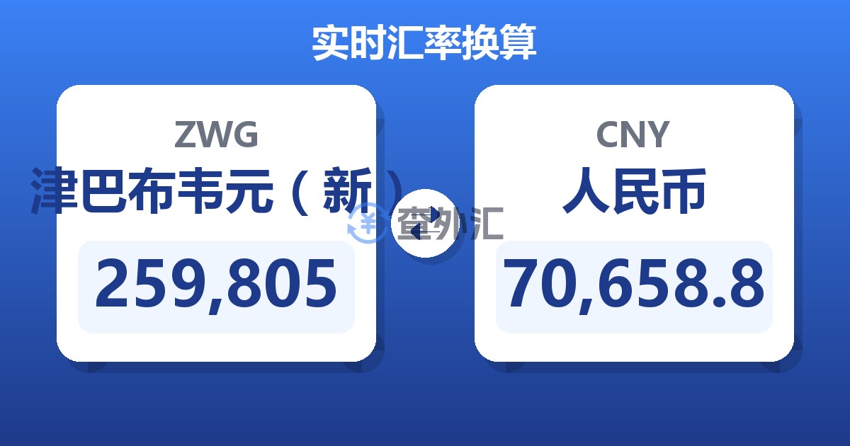 259,805津巴布韦元（新）兑人民币