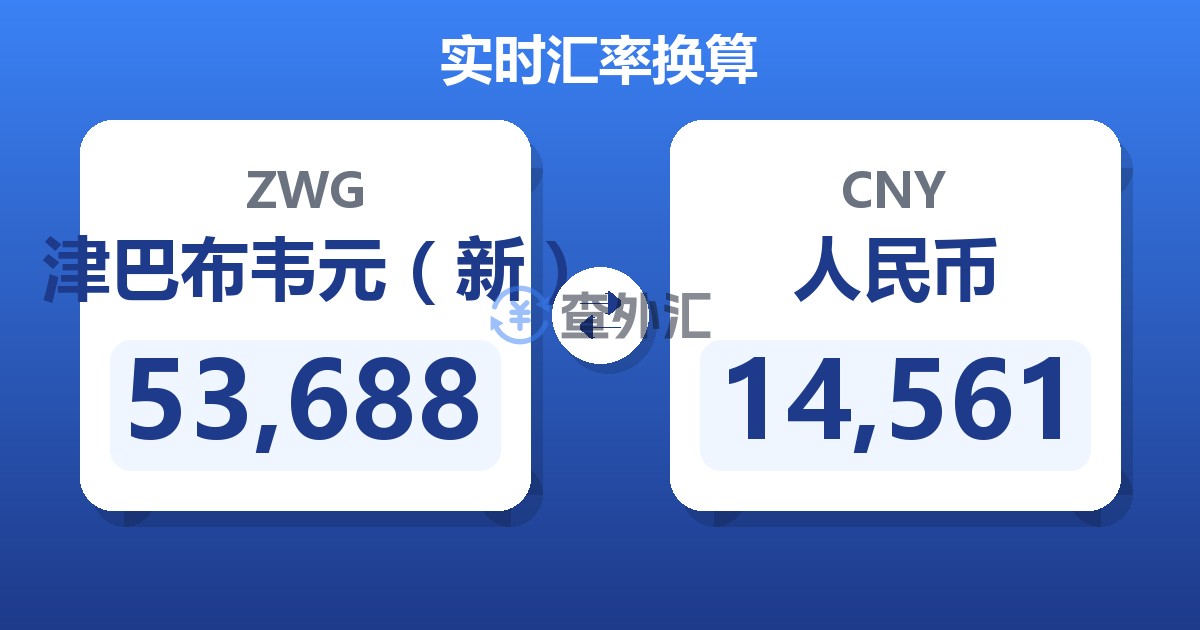 53,688津巴布韦元（新）兑人民币