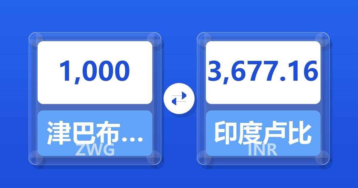 1,000津巴布韦元（新）兑印度卢比