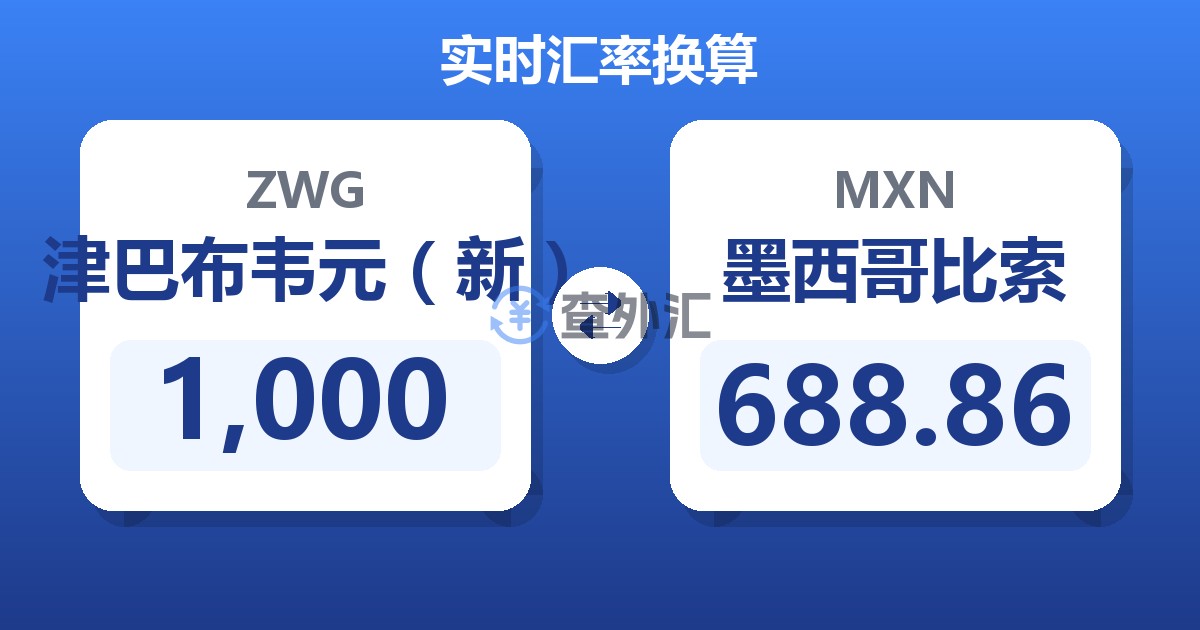 1,000津巴布韦元（新）兑墨西哥比索