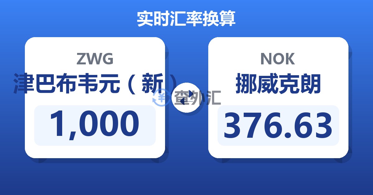1,000津巴布韦元（新）兑挪威克朗