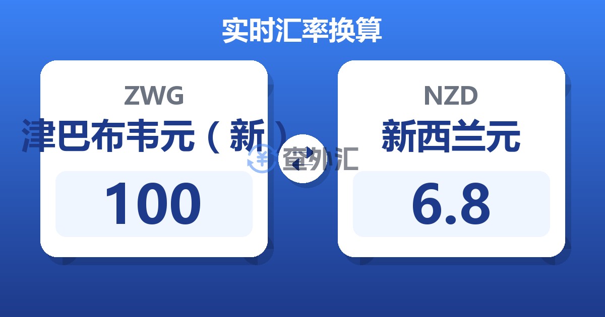 100津巴布韦元（新）兑新西兰元