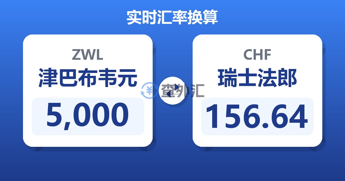 5,000津巴布韦元兑瑞士法郎