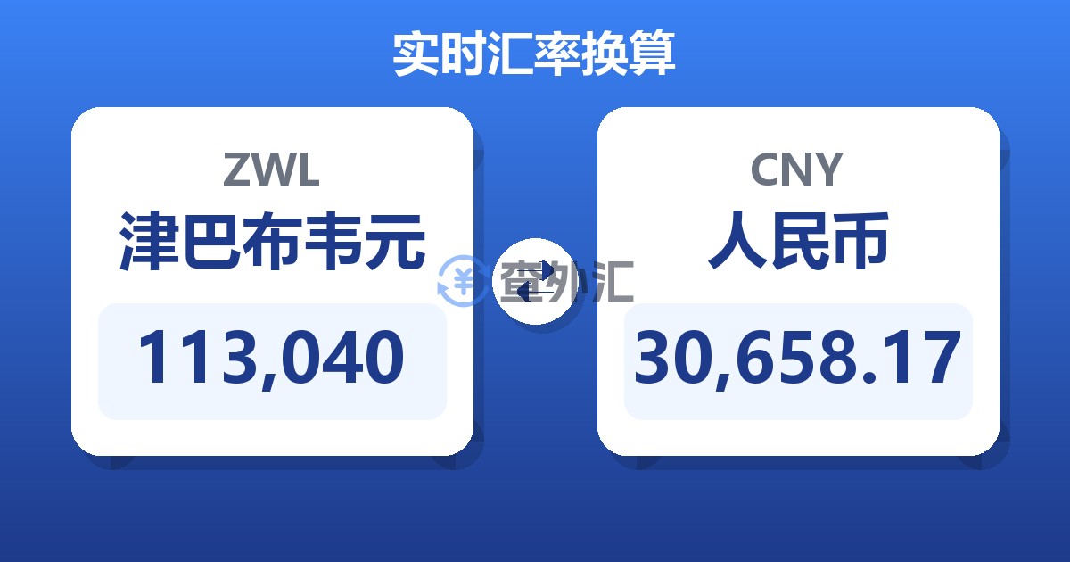 113,040津巴布韦元兑人民币