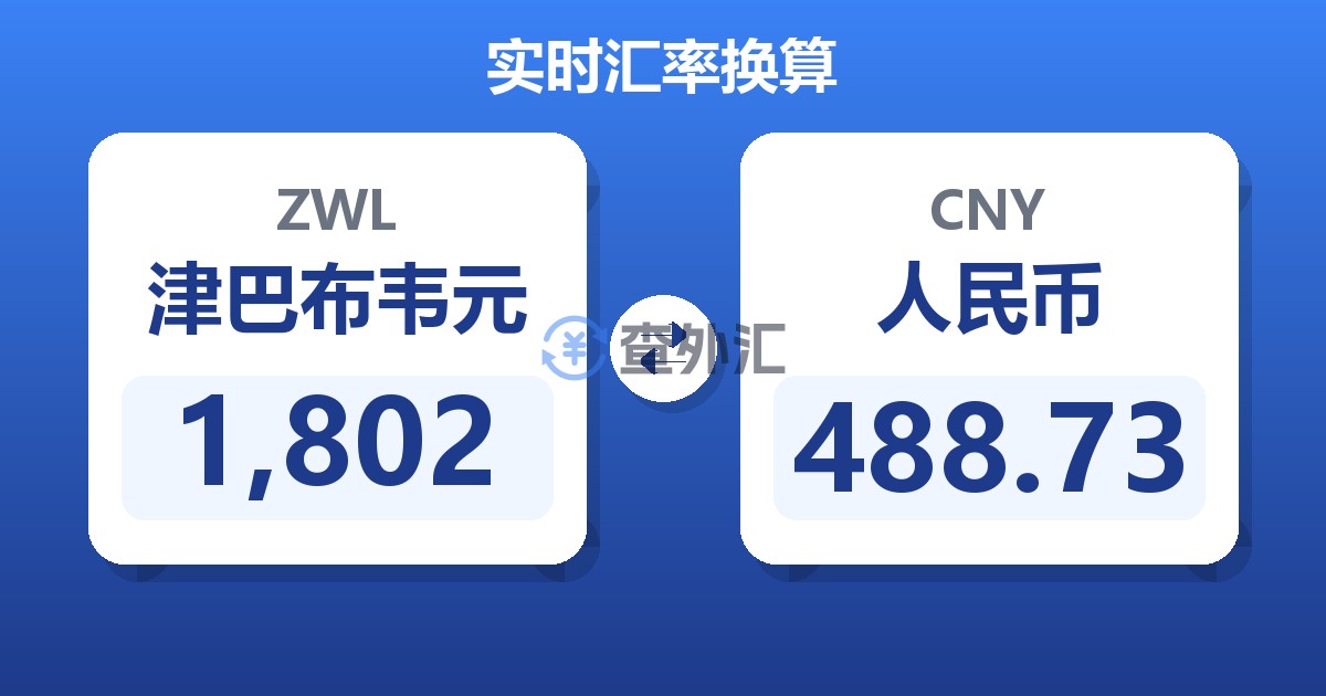1,802津巴布韦元兑人民币
