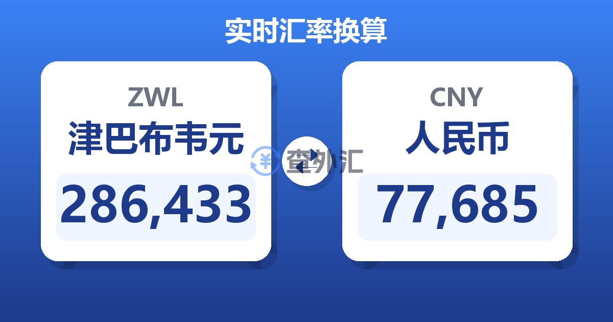 286,433津巴布韦元兑人民币