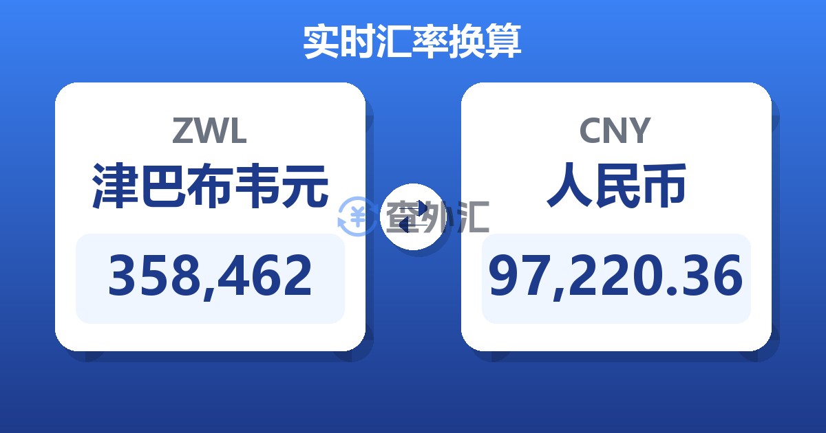 358,462津巴布韦元兑人民币