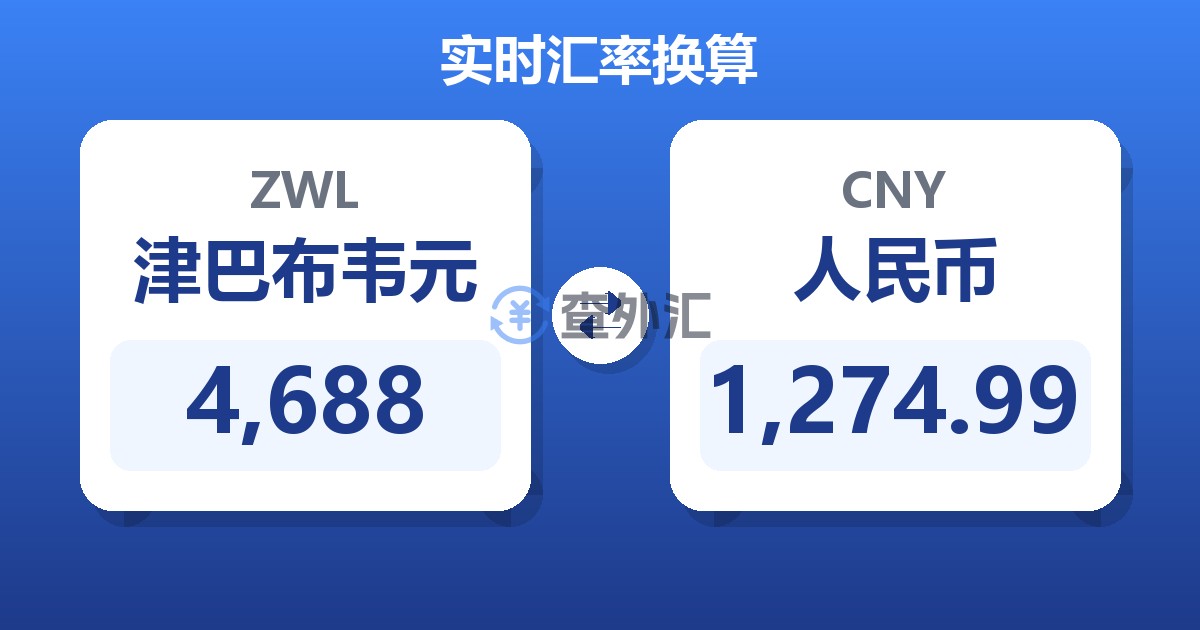 4,688津巴布韦元兑人民币