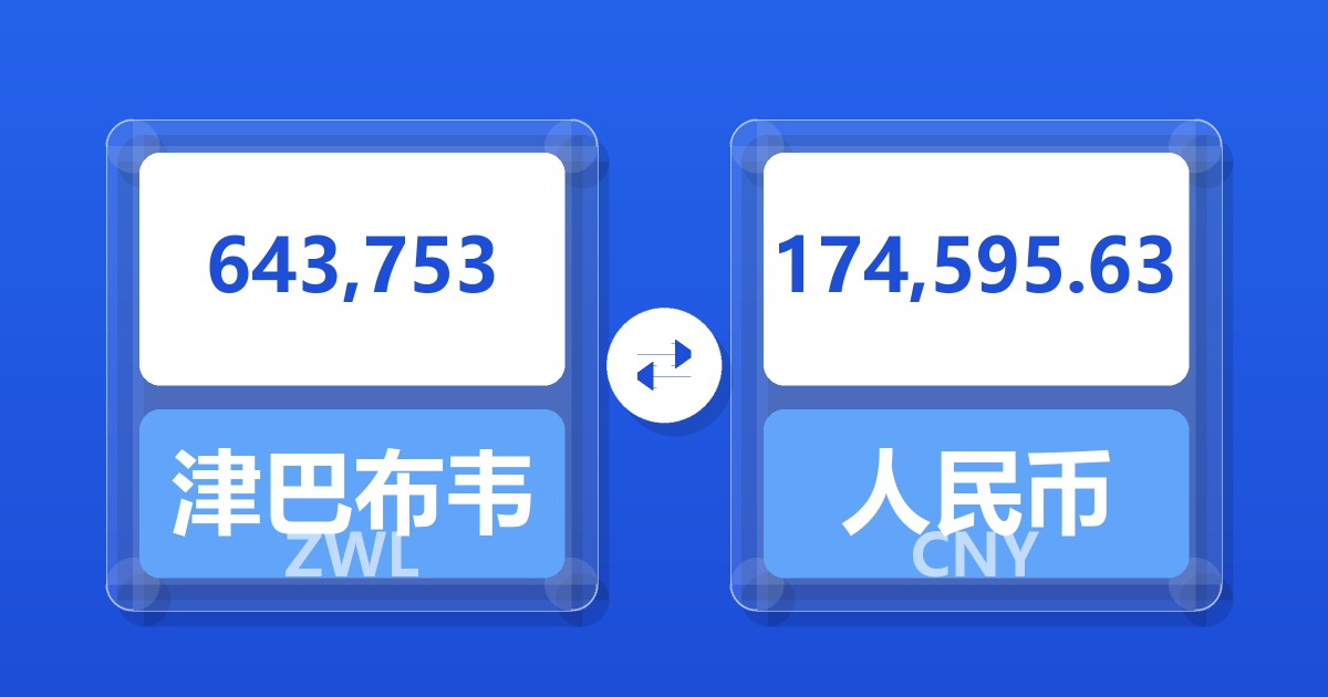 643,753津巴布韦元兑人民币
