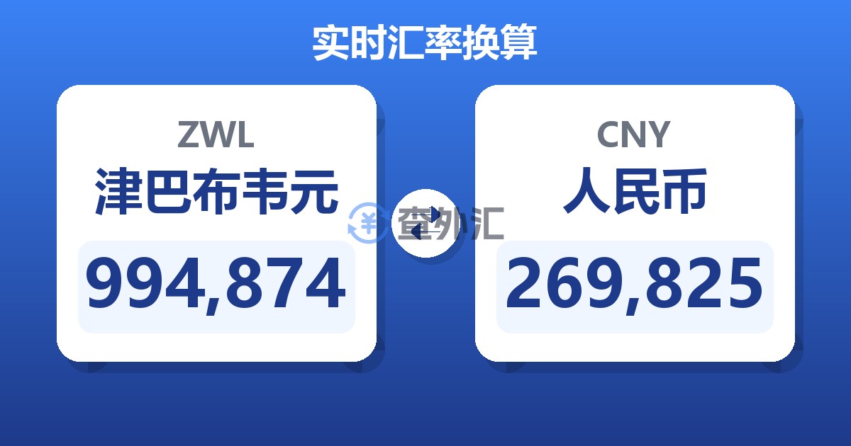 994,874津巴布韦元兑人民币