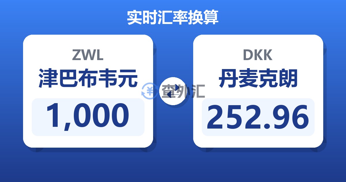 1,000津巴布韦元兑丹麦克朗