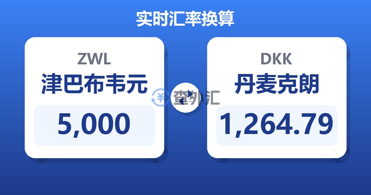 5,000津巴布韦元兑丹麦克朗