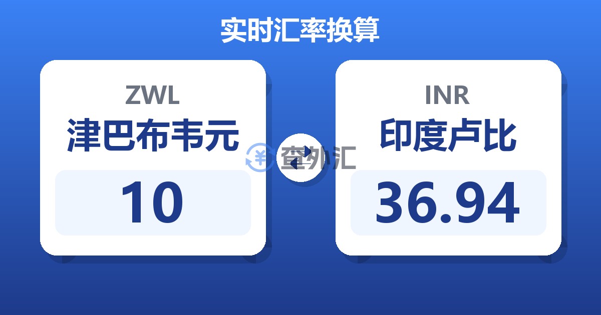 10津巴布韦元兑印度卢比