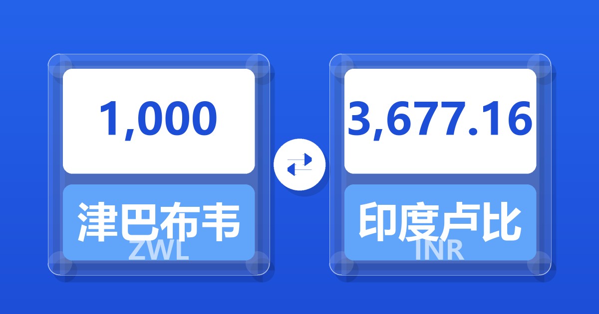 1,000津巴布韦元兑印度卢比