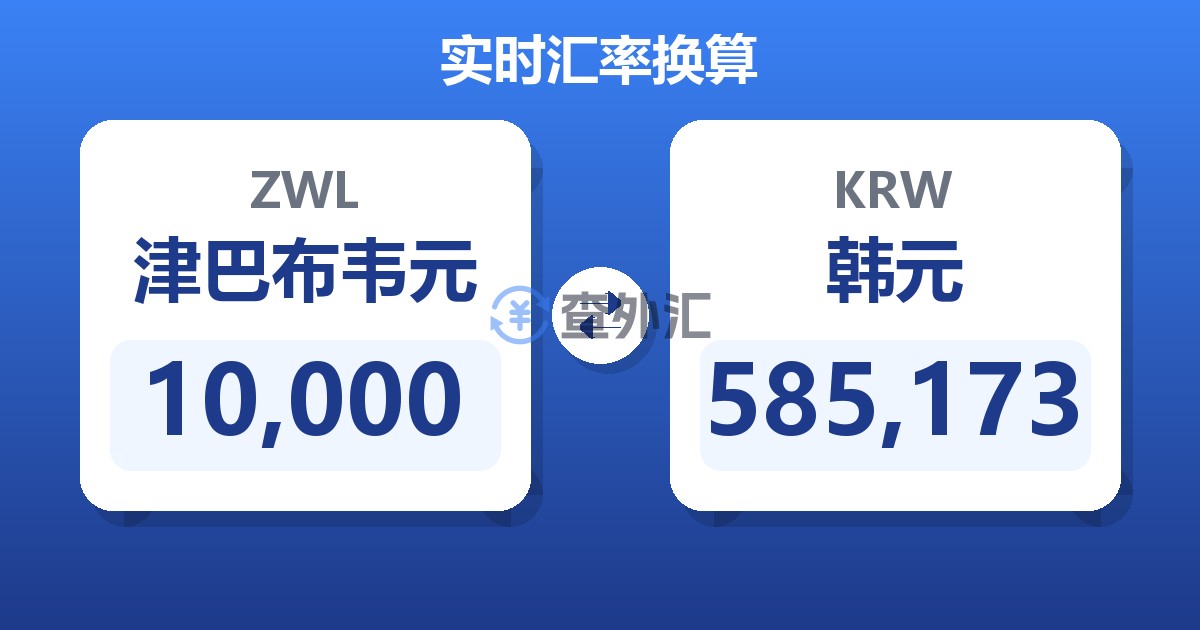 10,000津巴布韦元兑韩元
