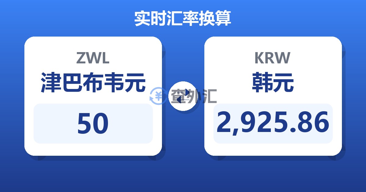 50津巴布韦元兑韩元