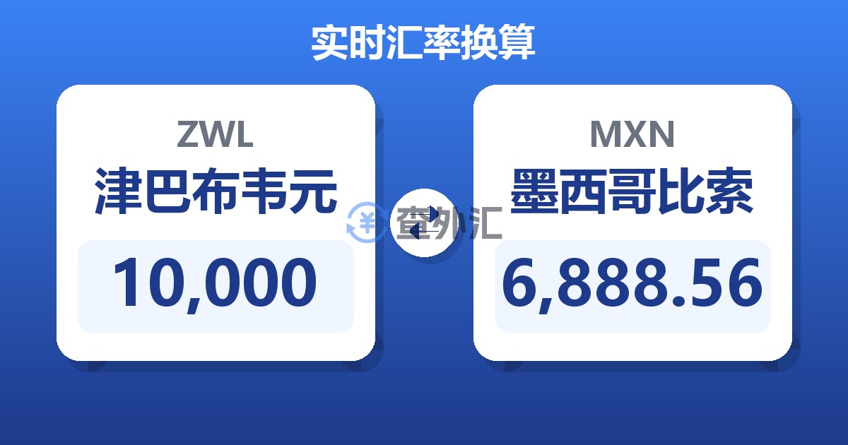 10,000津巴布韦元兑墨西哥比索