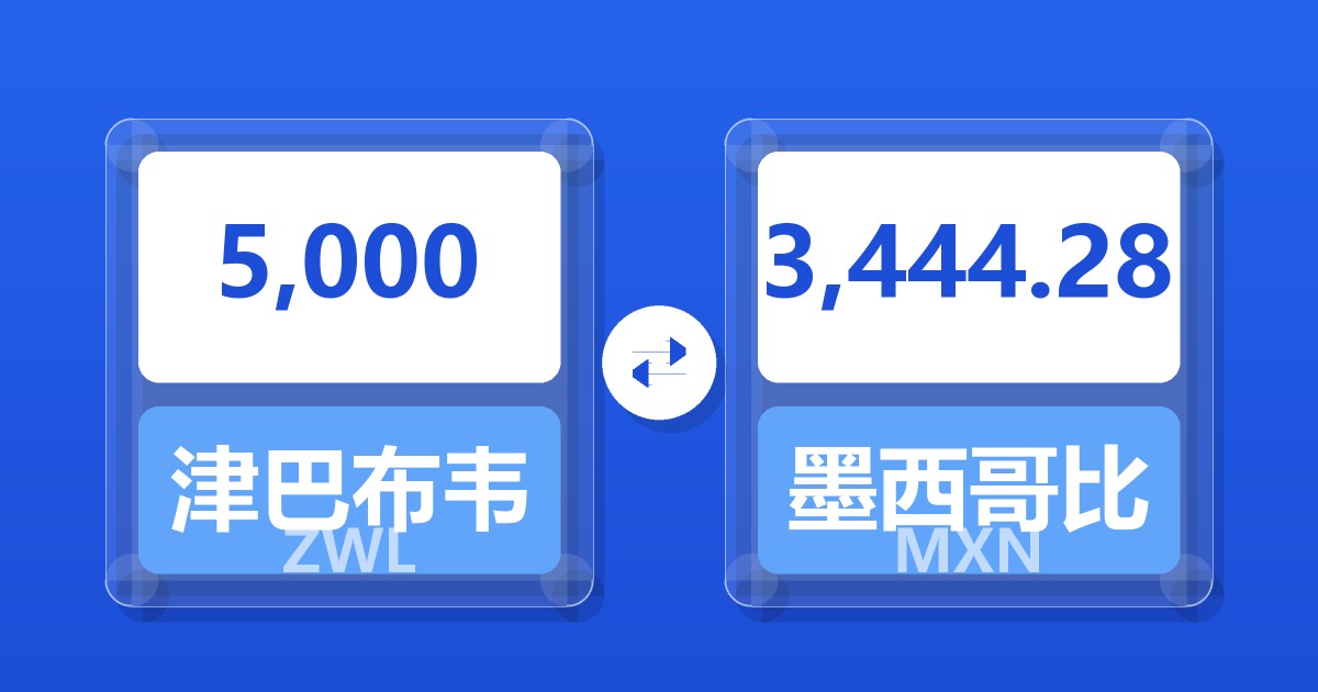 5,000津巴布韦元兑墨西哥比索