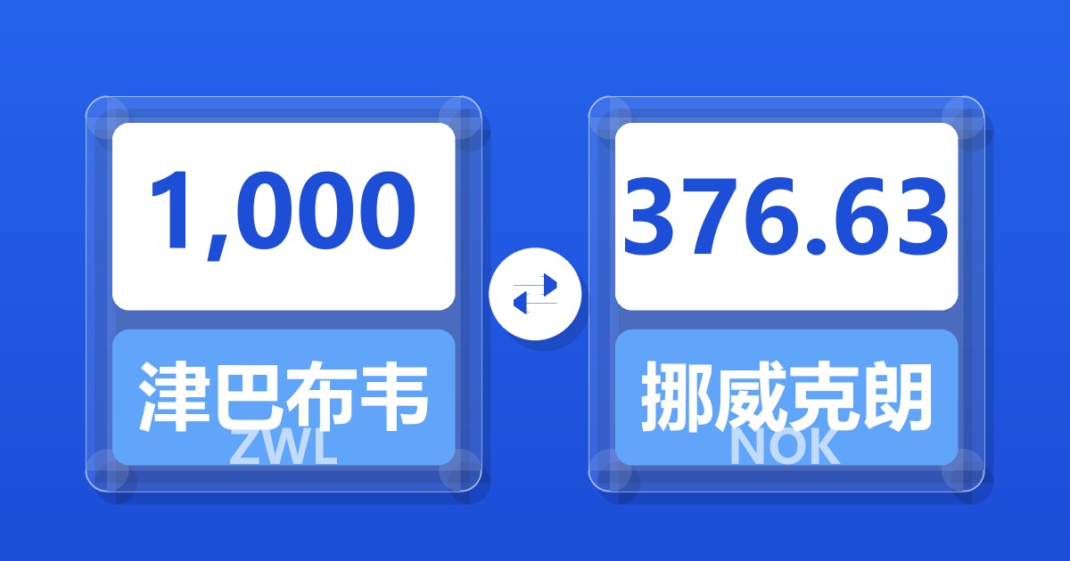 1,000津巴布韦元兑挪威克朗