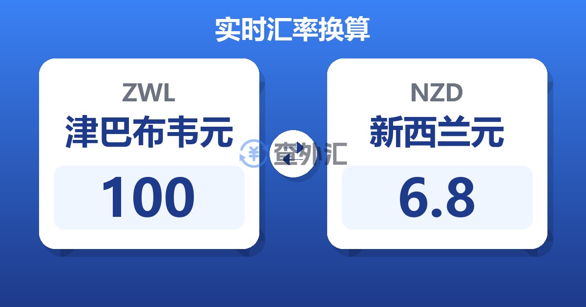 100津巴布韦元兑新西兰元